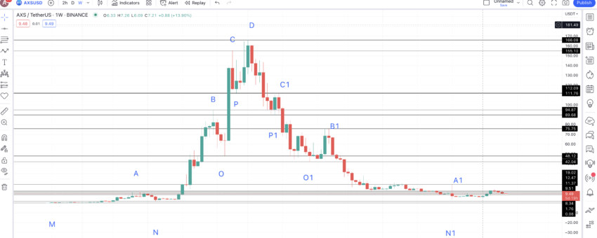 Axie Infinity (AXS) Price Prediction 2024/2025/2030