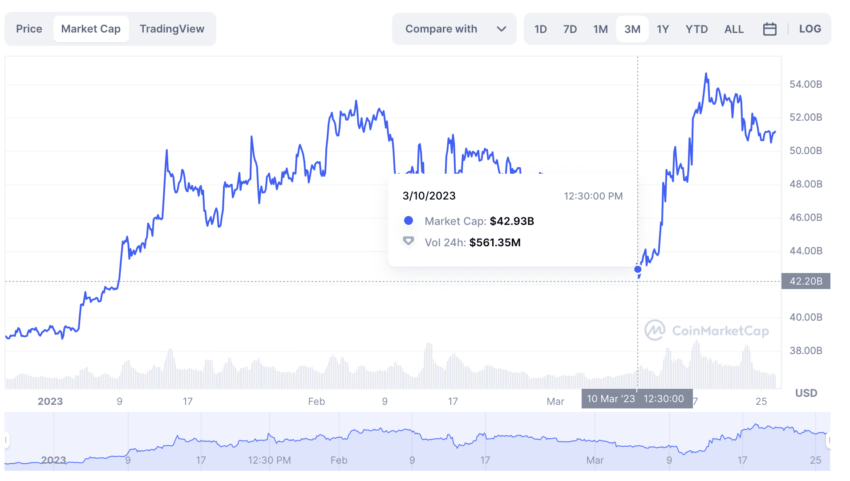 Binance Coin (BNB) Price Prediction 2023/2025/2030