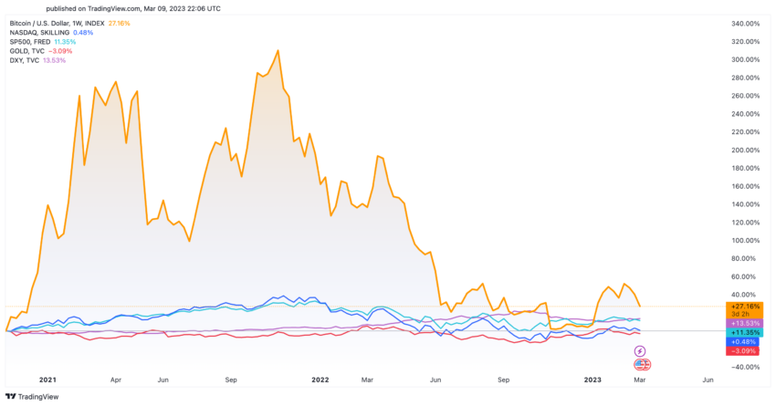 BTCUSD_2023-03-09_17-06-21-850x445.png