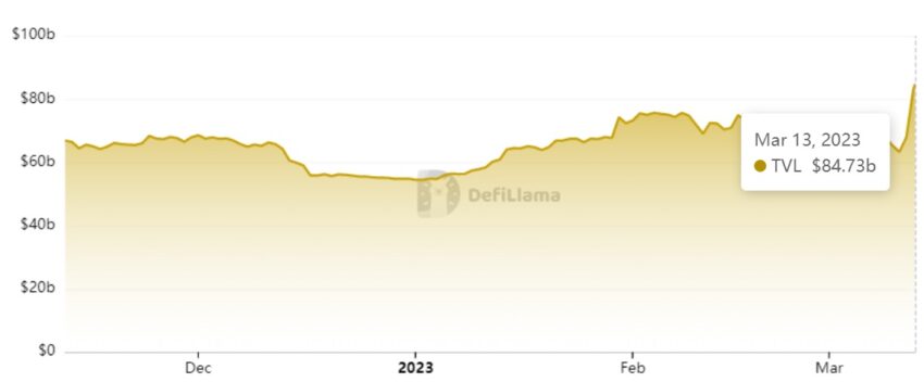 Binance Total Assets: DefiLlama