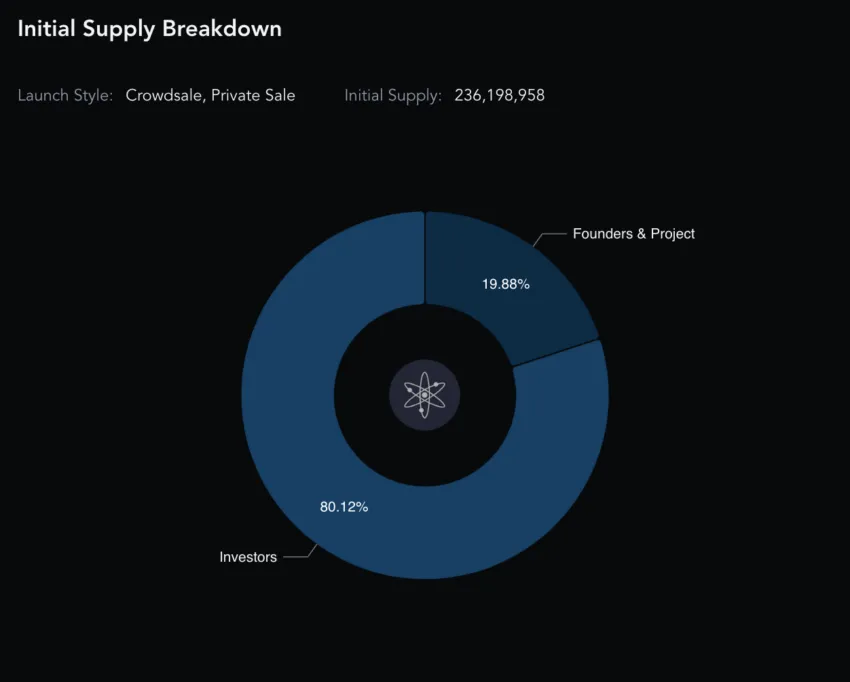 Cosmos token supply: Messari