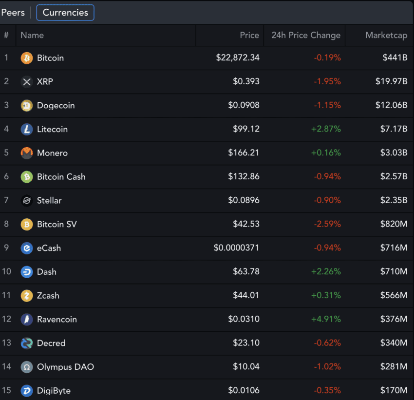 How Top-Tier Crypto Trading Services Meet Bitcoin (BTC) Rally: Case of  StormGain