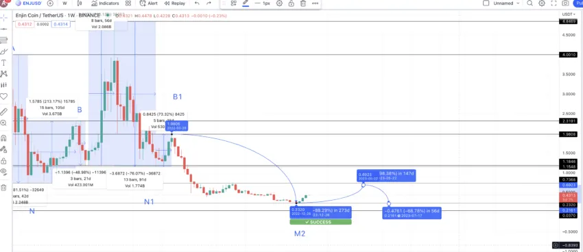 Enjin price prediction 2023: TradingView
