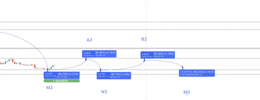 Enjin price prediction 2024: TradingView