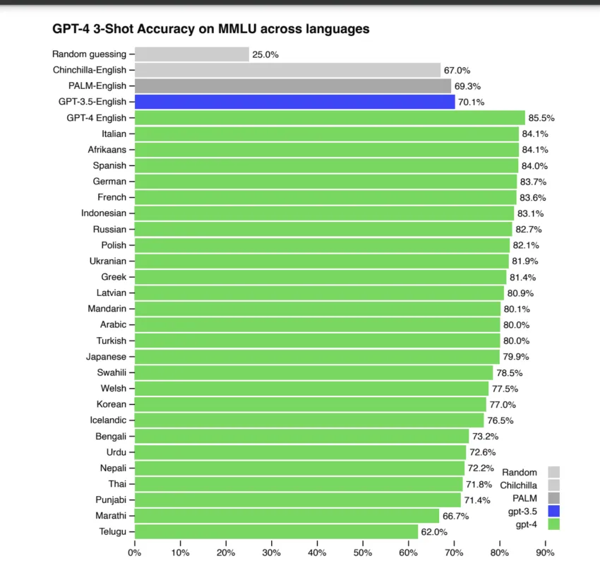 ChatGPT Plus capabilities: Medium