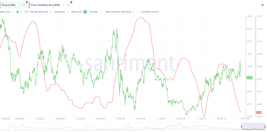 Chainlink Price Prediction As Grayscale LINK Trust Soars To $44