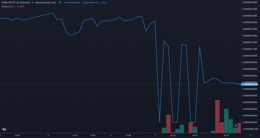 SHIK Price: DEX Screener