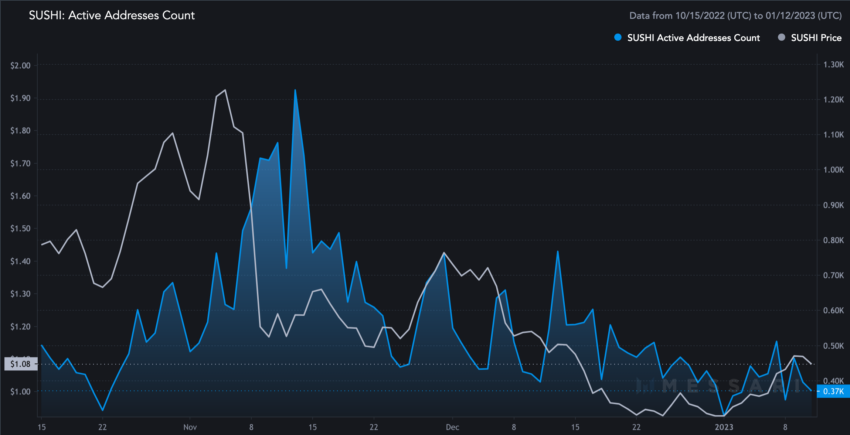 SushiSwap (SUSHI) Price Prediction 2024/2025/2030