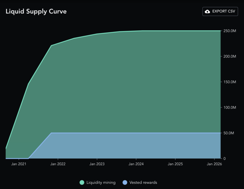 SushiSwap (SUSHI) Price Prediction 2024/2025/2030