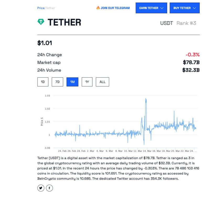 Tether (USD) daily price