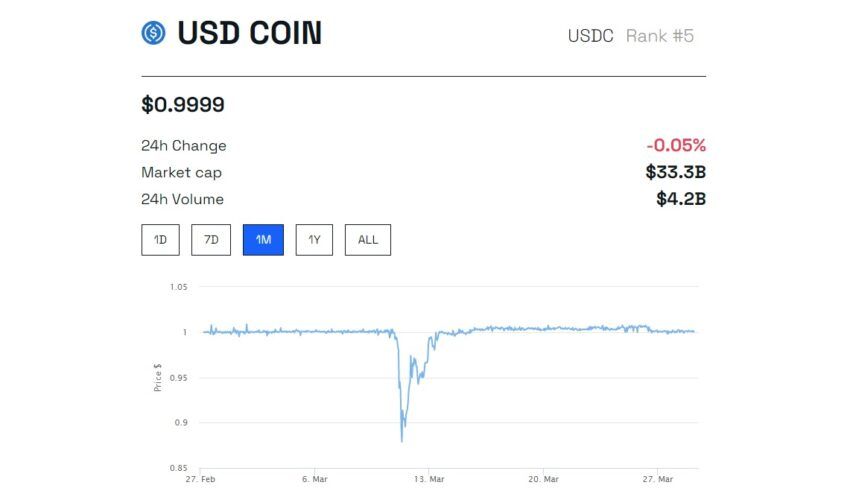 Xapo Bank & Circle - First Licensed Bank Integrating USDC Payment