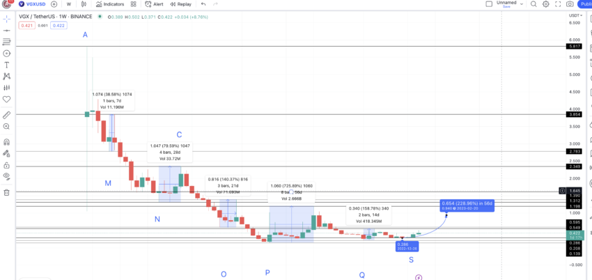 Voyager Token VGX Price Prediction 2024 2025 2030