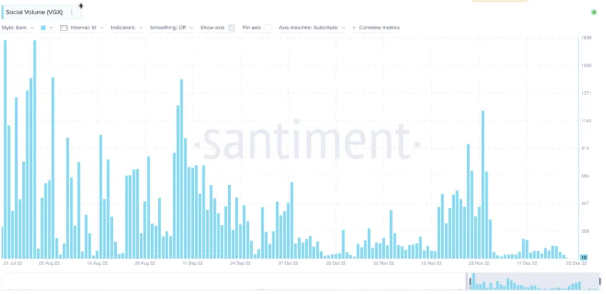 social volume santiment