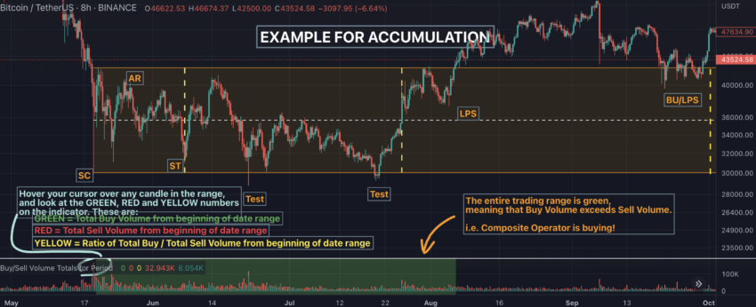 Wyckoff Chart Patterns Explained: What You Need To Know, 42% OFF