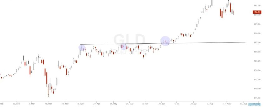 Newtraderu - Flat Top Breakout
