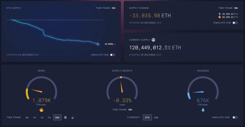 Ethereum deflation and burn rates: ultrasound.money