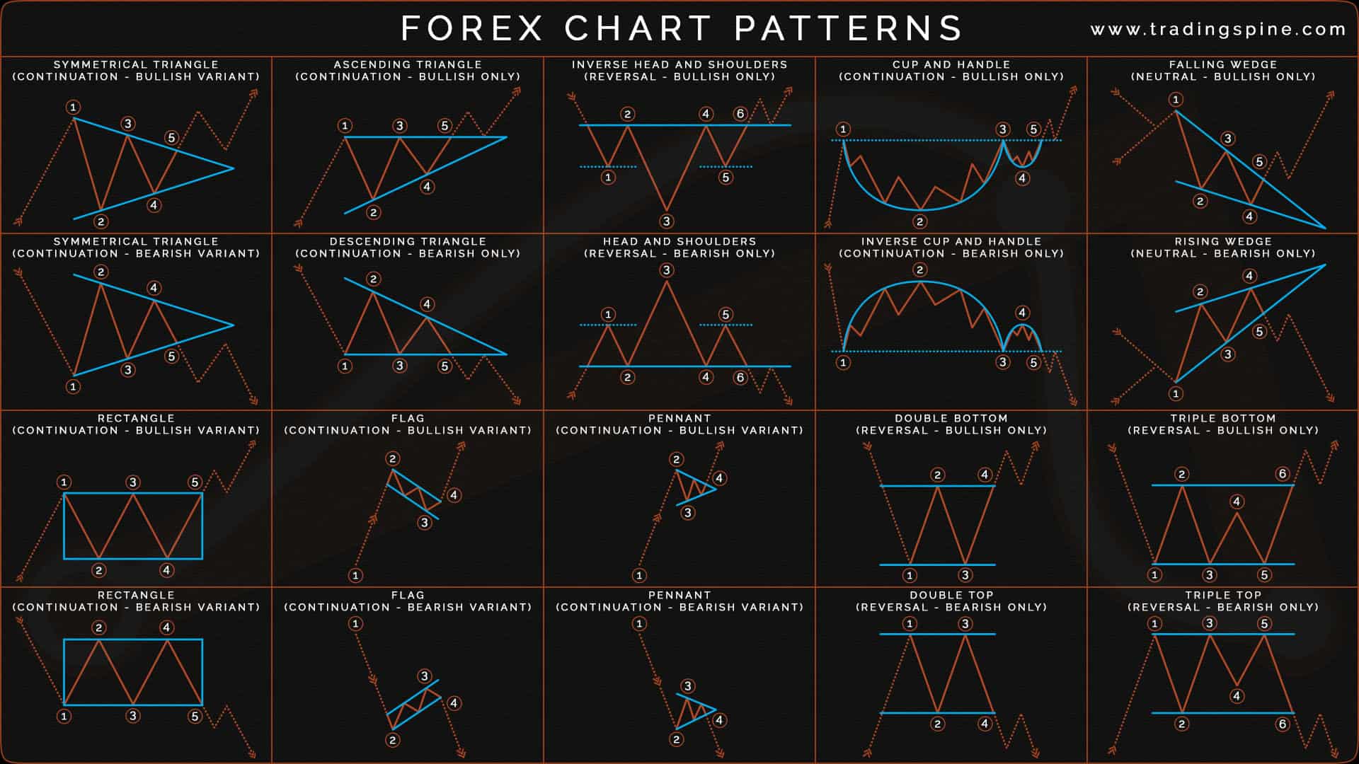 crypto chart patterns