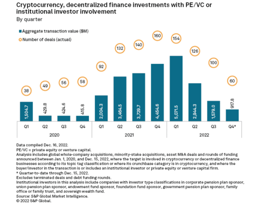 Institutional Investors Engagement Source: S&P 500