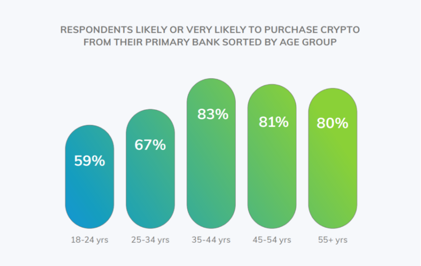 Expanding Platforms for Crypto Purchase Source: Paxos’ report
