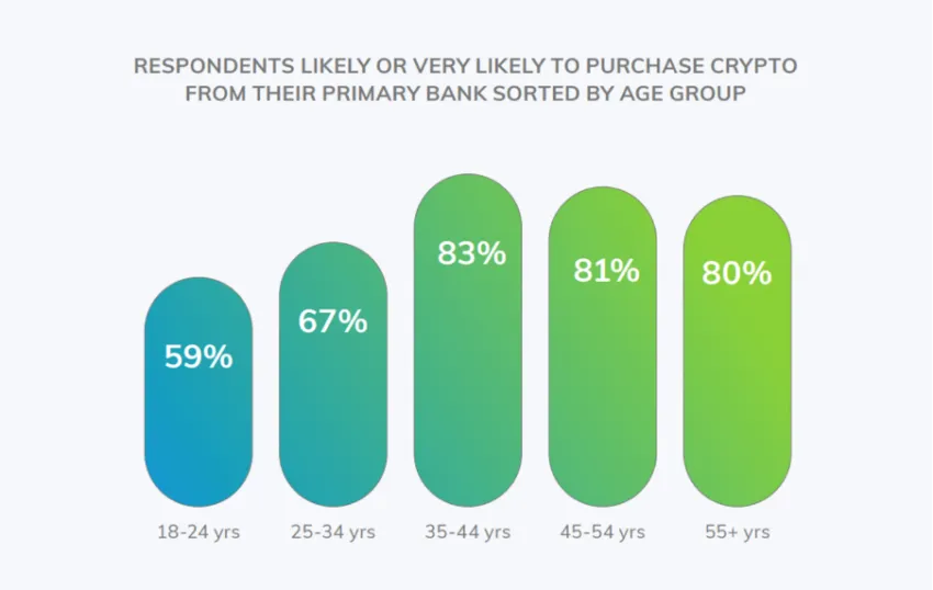 Expanding Platforms for Crypto Purchase Source: Paxos’ report