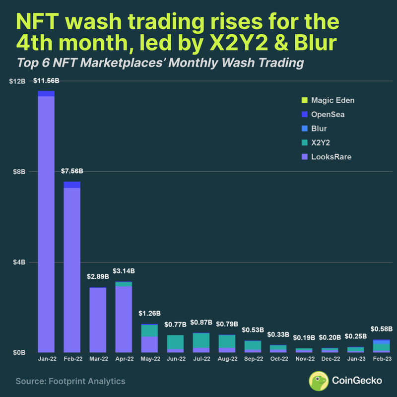 NFT Market