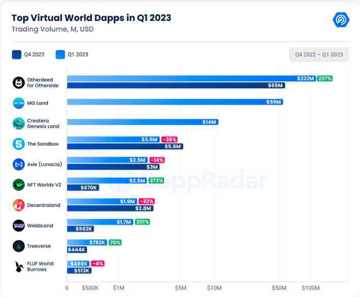 metaverse trading volume