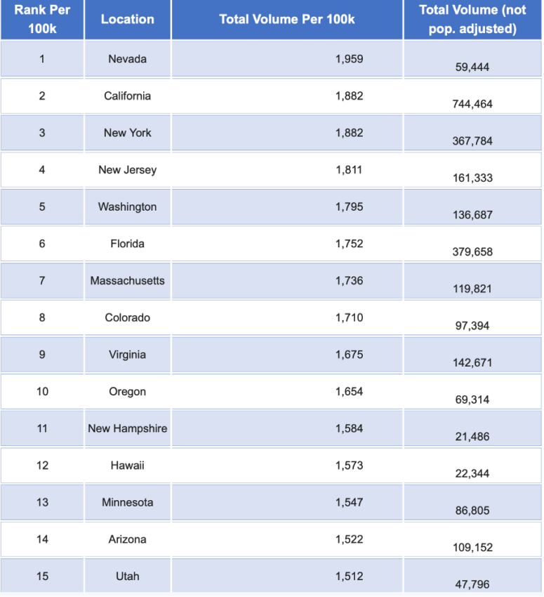 US States by Crypto Enthusiasm