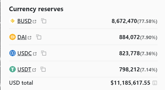 Stablecoin Reserves Bank