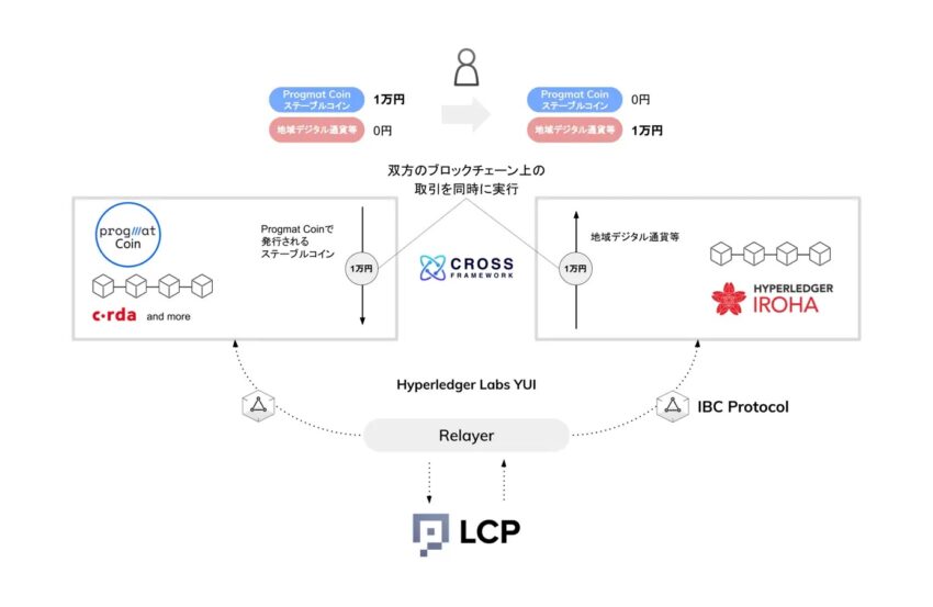 How Interoperability Will Function: PR Times