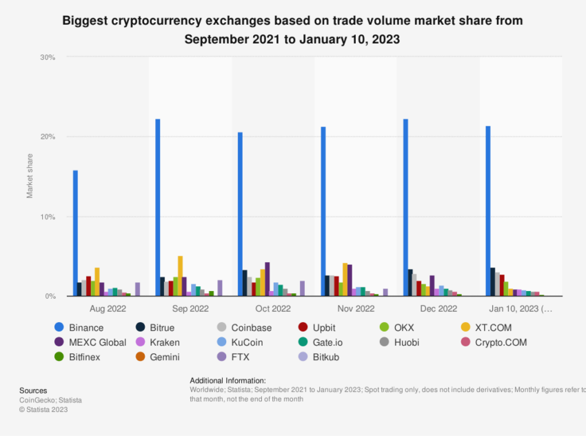 Binance Crypto Exchange CFTC