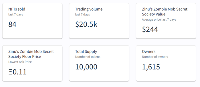 nft stats