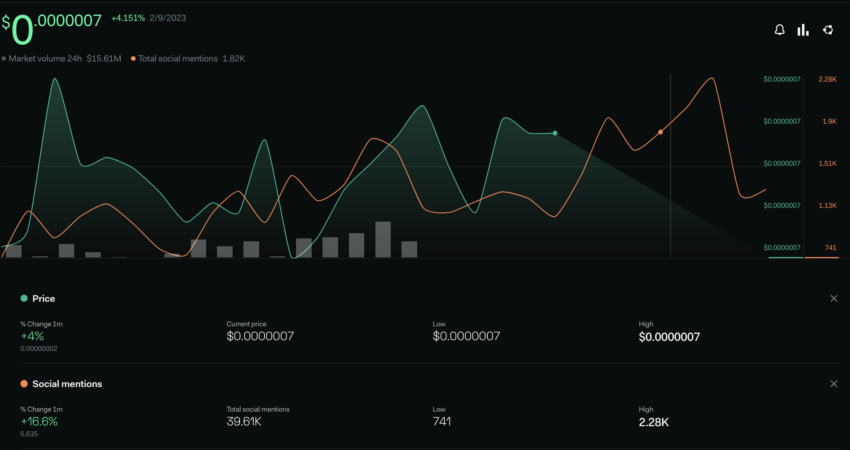 social mentions lunarcrush