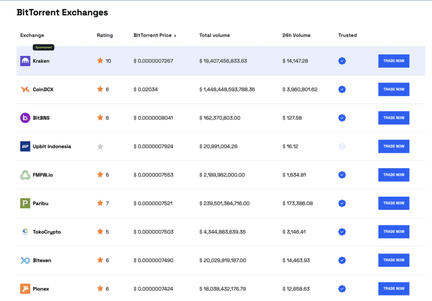 Bittorent price prediction and markets: BeinCrypto