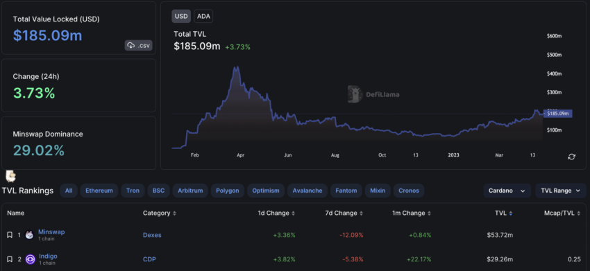 Cardano (ADA) Price Prediction 2024/2025/2030