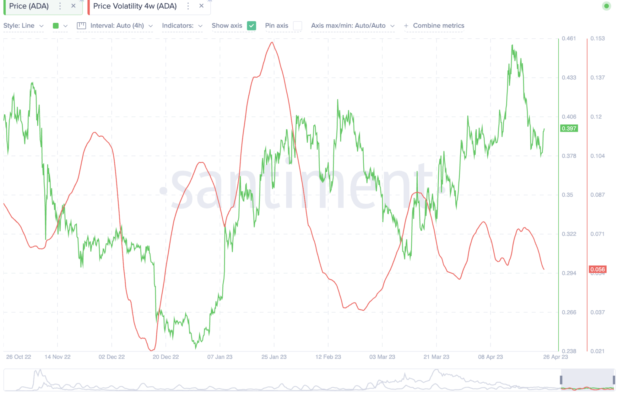 Open interest индикатор. Global track Chart. Open interest.