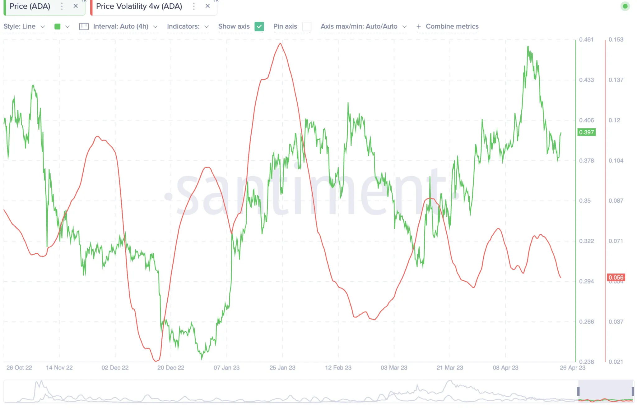 Инфляция 2024 прогноз. Сделка ОПЕК + график. Open interest. Algorithmic trading platform opensource.