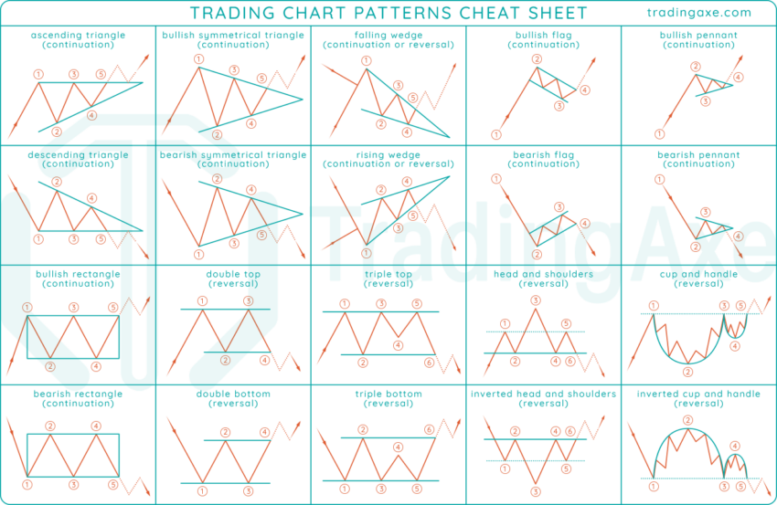 What Are Crypto Trading Patterns? A Basic Introduction