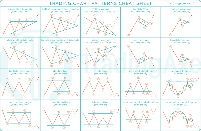 Crypto trading patterns