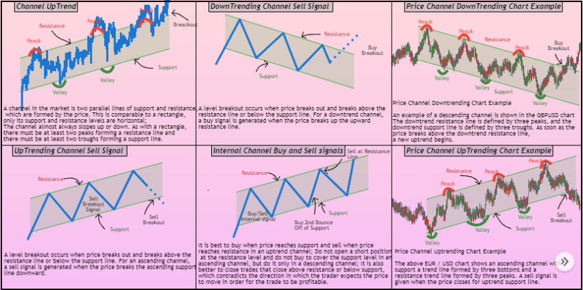 Crypto Chart Patterns in trading