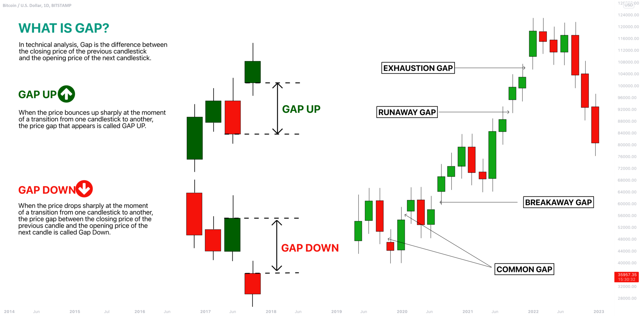 Call gapping. TRADINGVIEW технический анализ. Гап уровень трейдинг. Gap down trading.