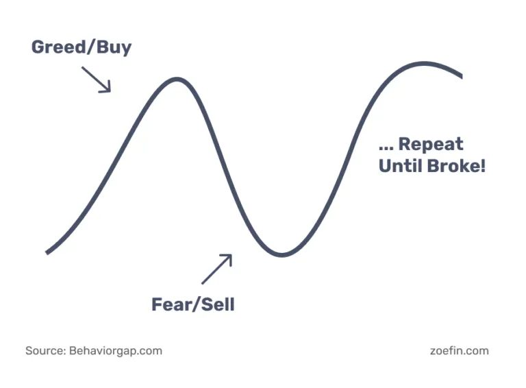 Peaks and troughs: zoefin.com
