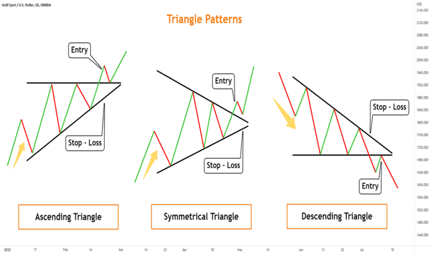 What Are Crypto Trading Patterns? A Basic Introduction