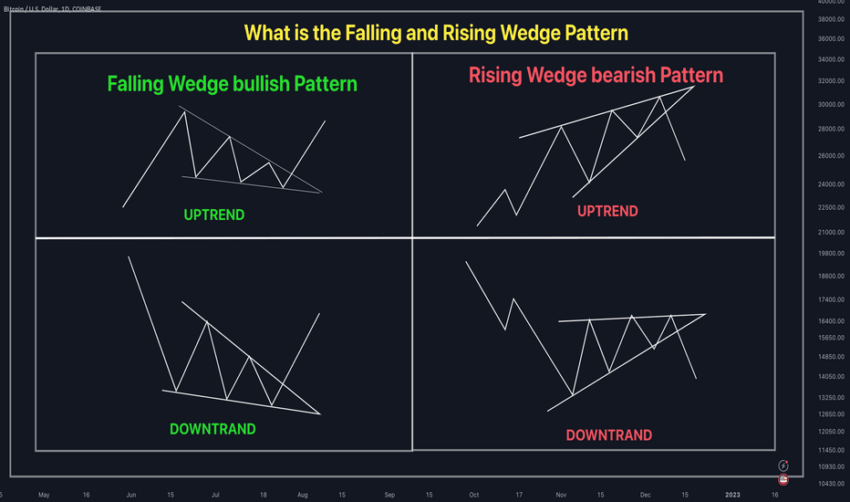 What Are Crypto Trading Patterns? A Basic Introduction