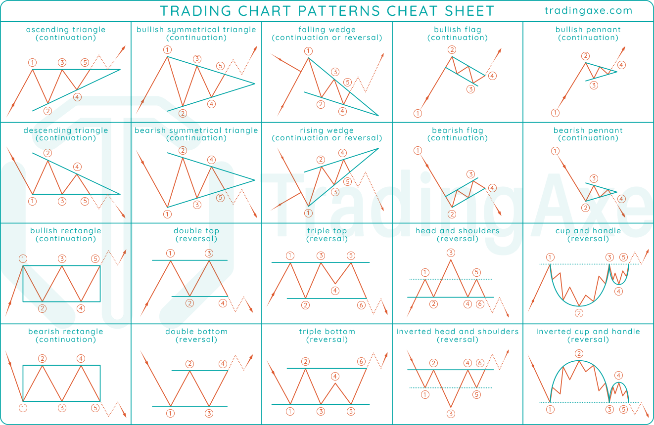 Trading patterns. Таблица паттернов Гартли. Гармонические бабочки Гартли. Паттерн бабочка Гартли. Паттерн бабочка Гартли в трейдинге.