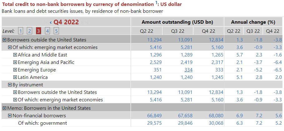 decentralized exchange global usd debt