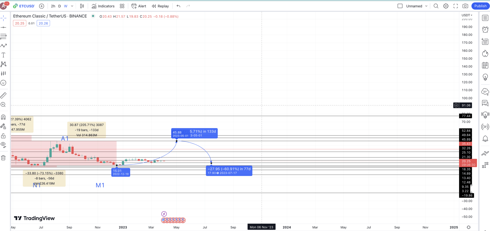 Система акции прогноз на 2023. Ultimate thread Group JMETER. INSSIDER. Ramp up. Leadtime что это.