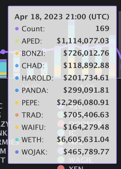 Altcoins and Memecoins Targeted by MEV Bot - Twitter/@SeaLaunch_