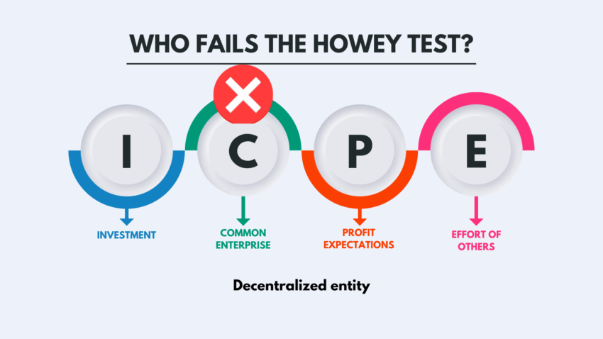 Howey Test Definition: What It Means and Implications for Cryptocurrency