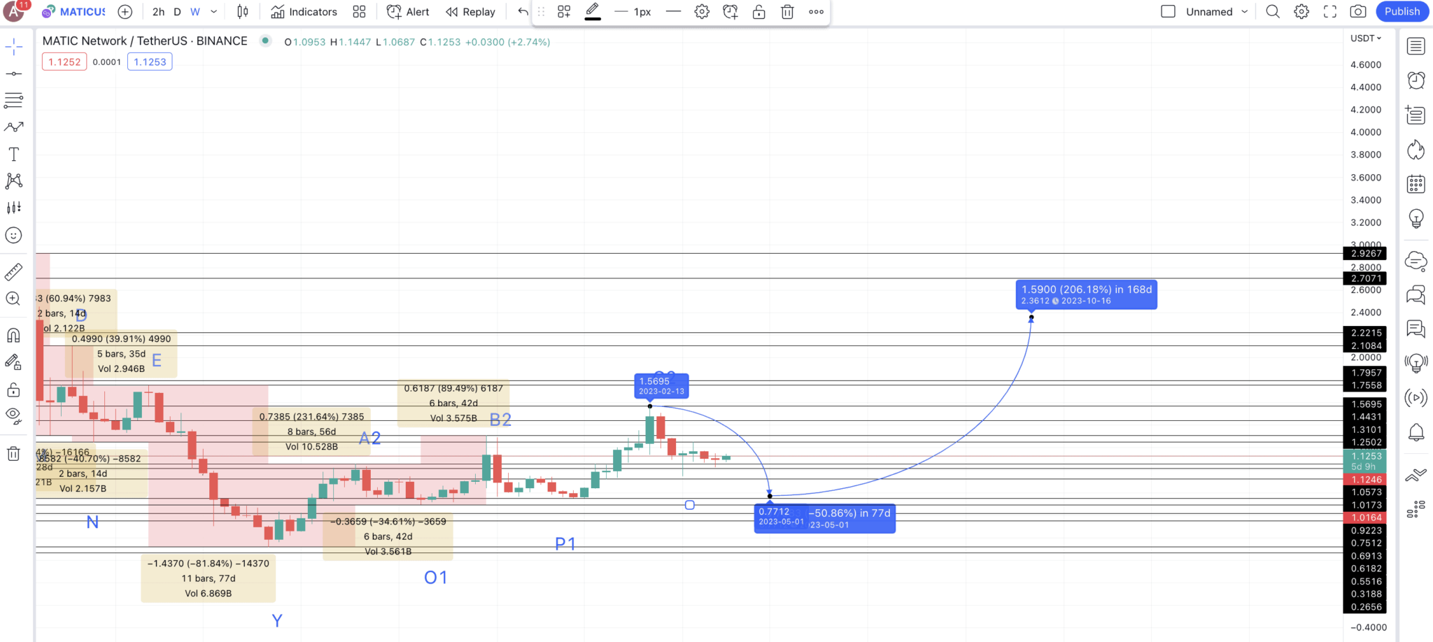 Система акции прогноз на 2023. Delfoi Planner. Advanced planning & scheduling. Project Planner.