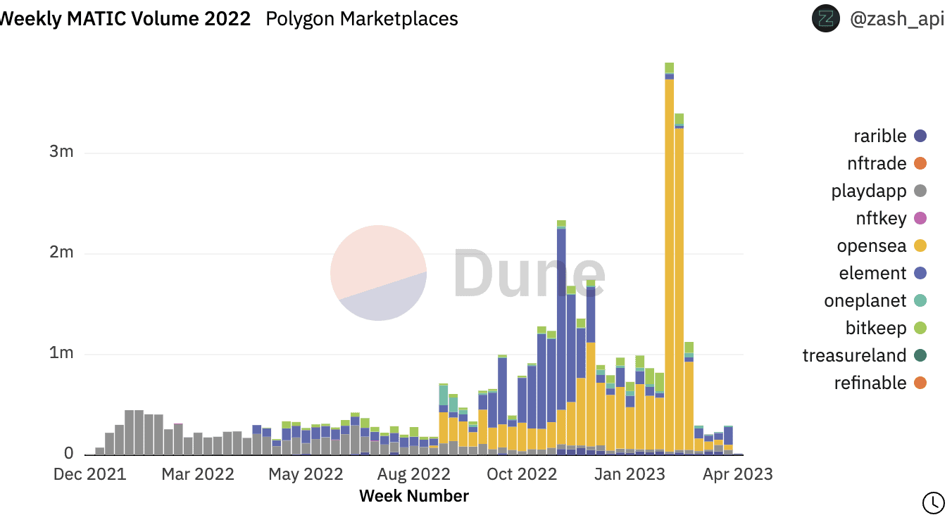 Курс евро прогноз на 2023